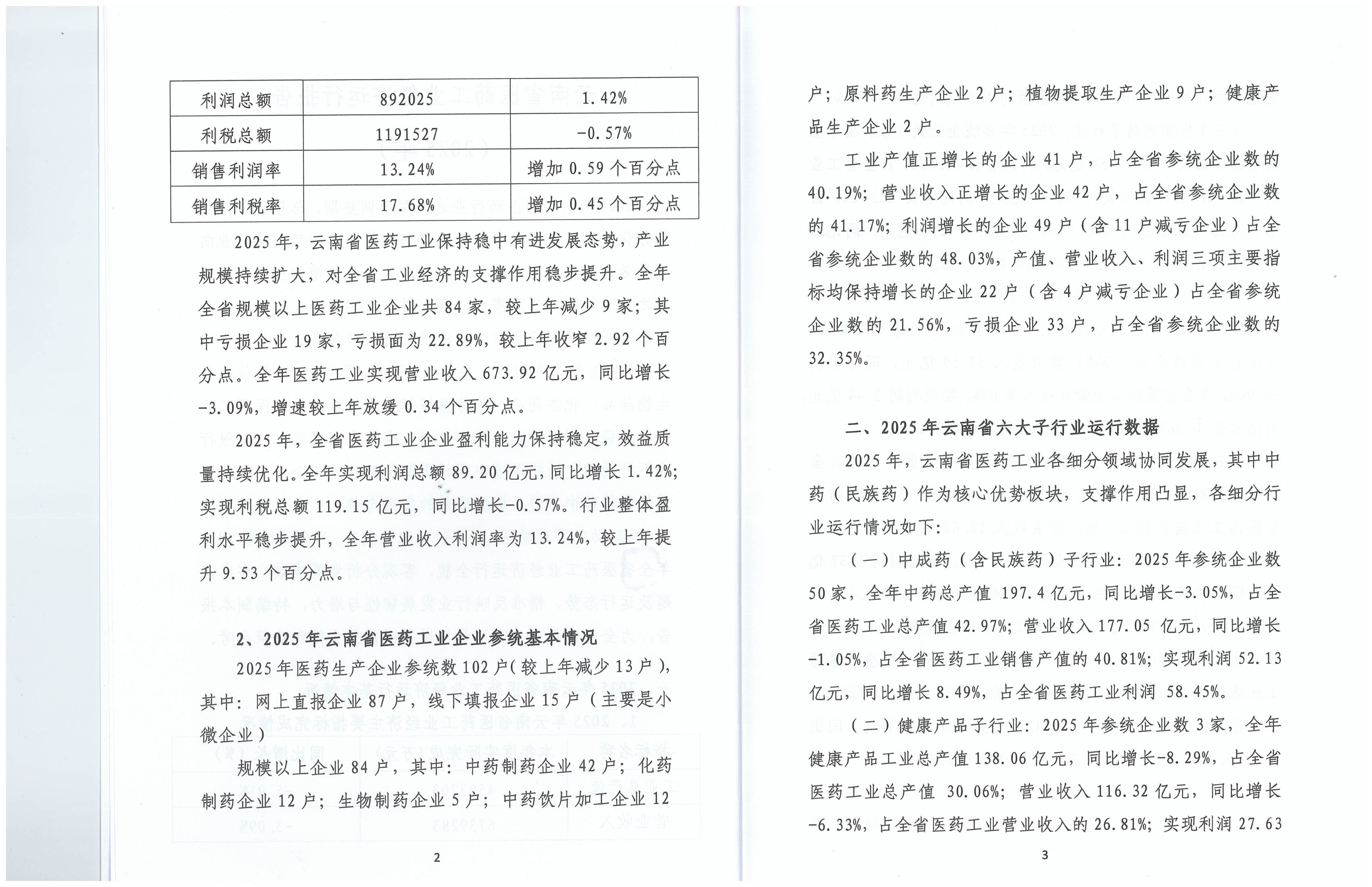 云南省医药工业经济运行报告(2025年度)_04.png