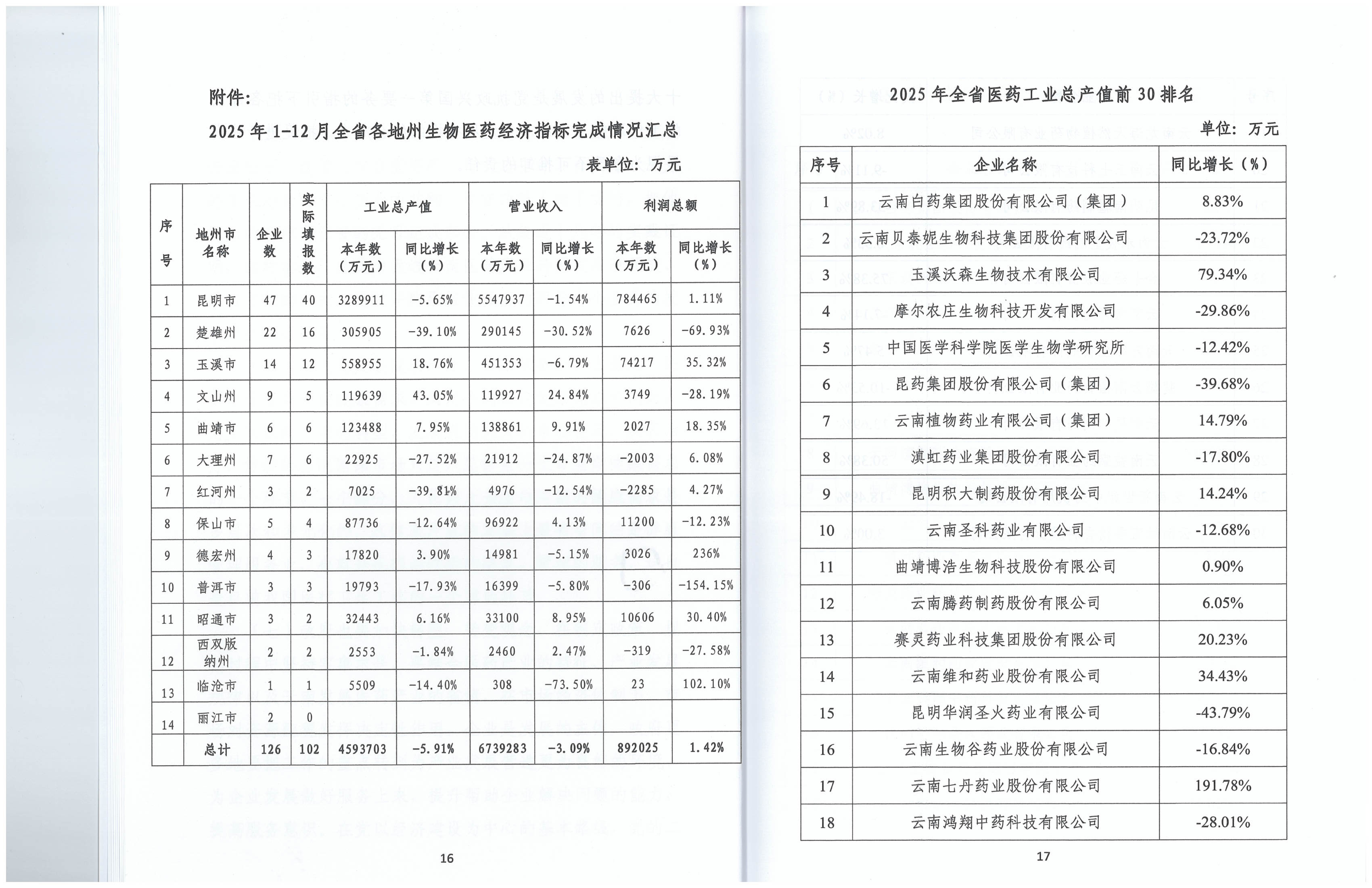 云南省医药工业经济运行报告(2025年度)_11.png