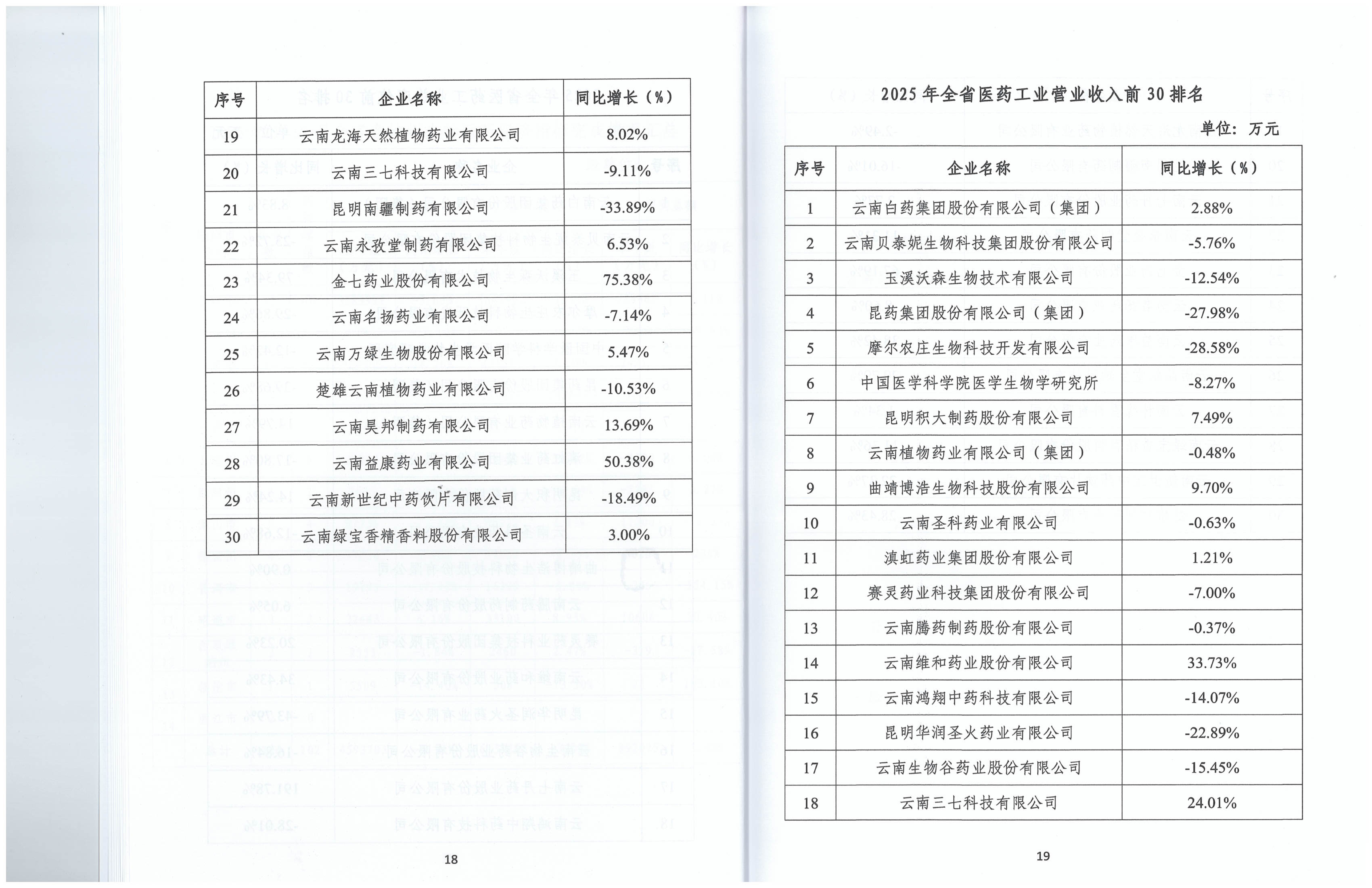 云南省医药工业经济运行报告(2025年度)_12.png