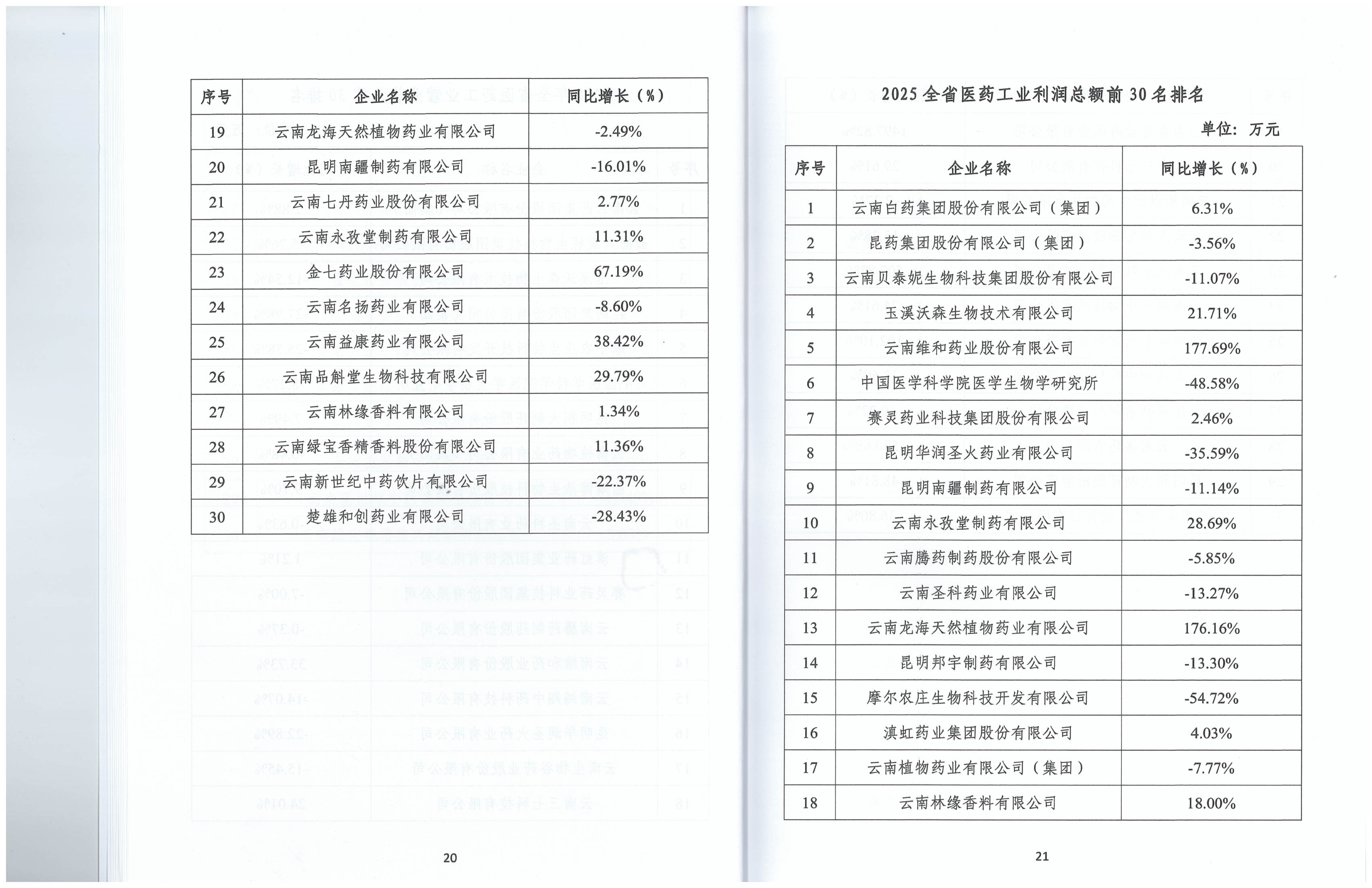 云南省医药工业经济运行报告(2025年度)_13.png