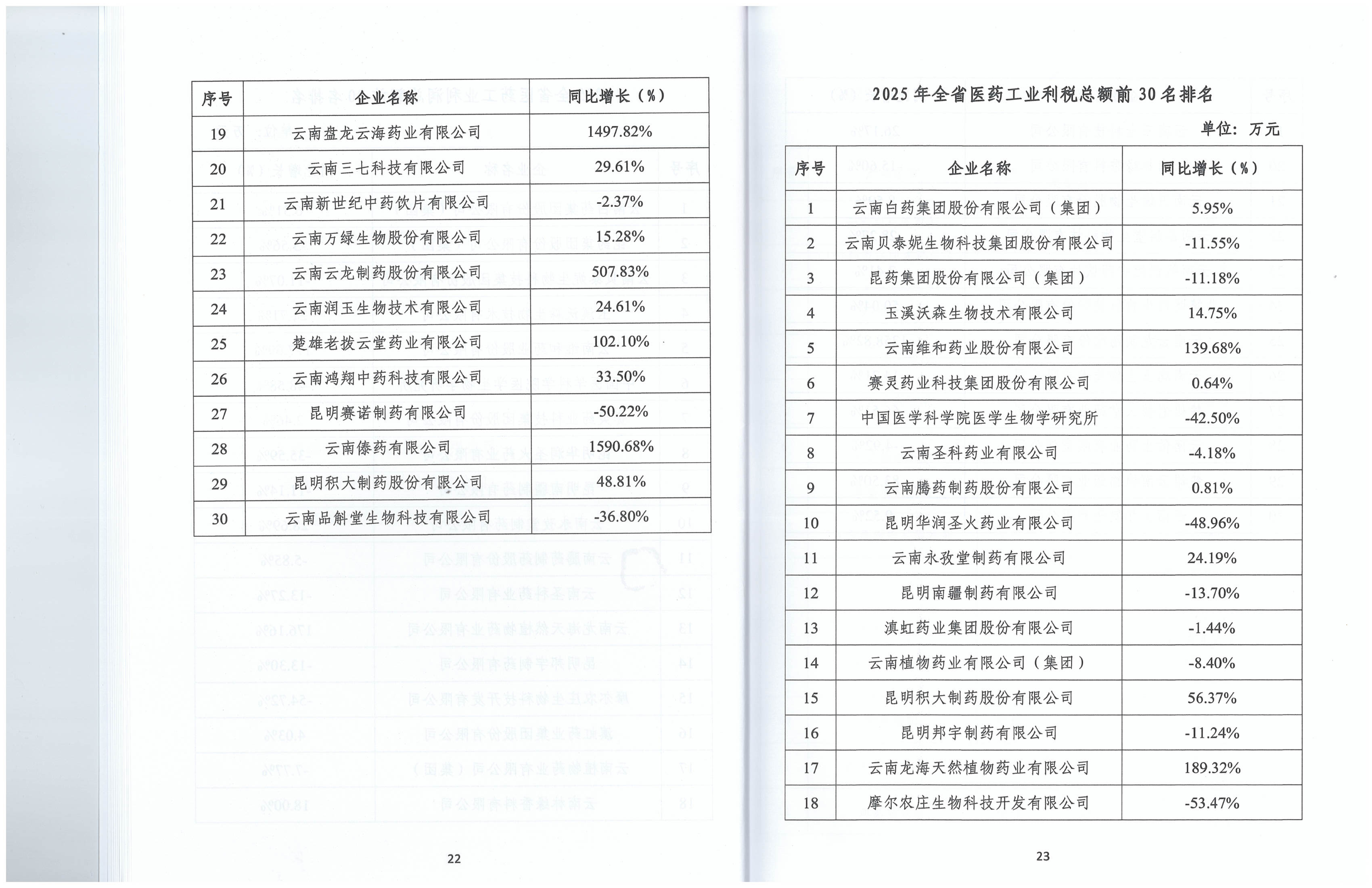 云南省医药工业经济运行报告(2025年度)_14.png