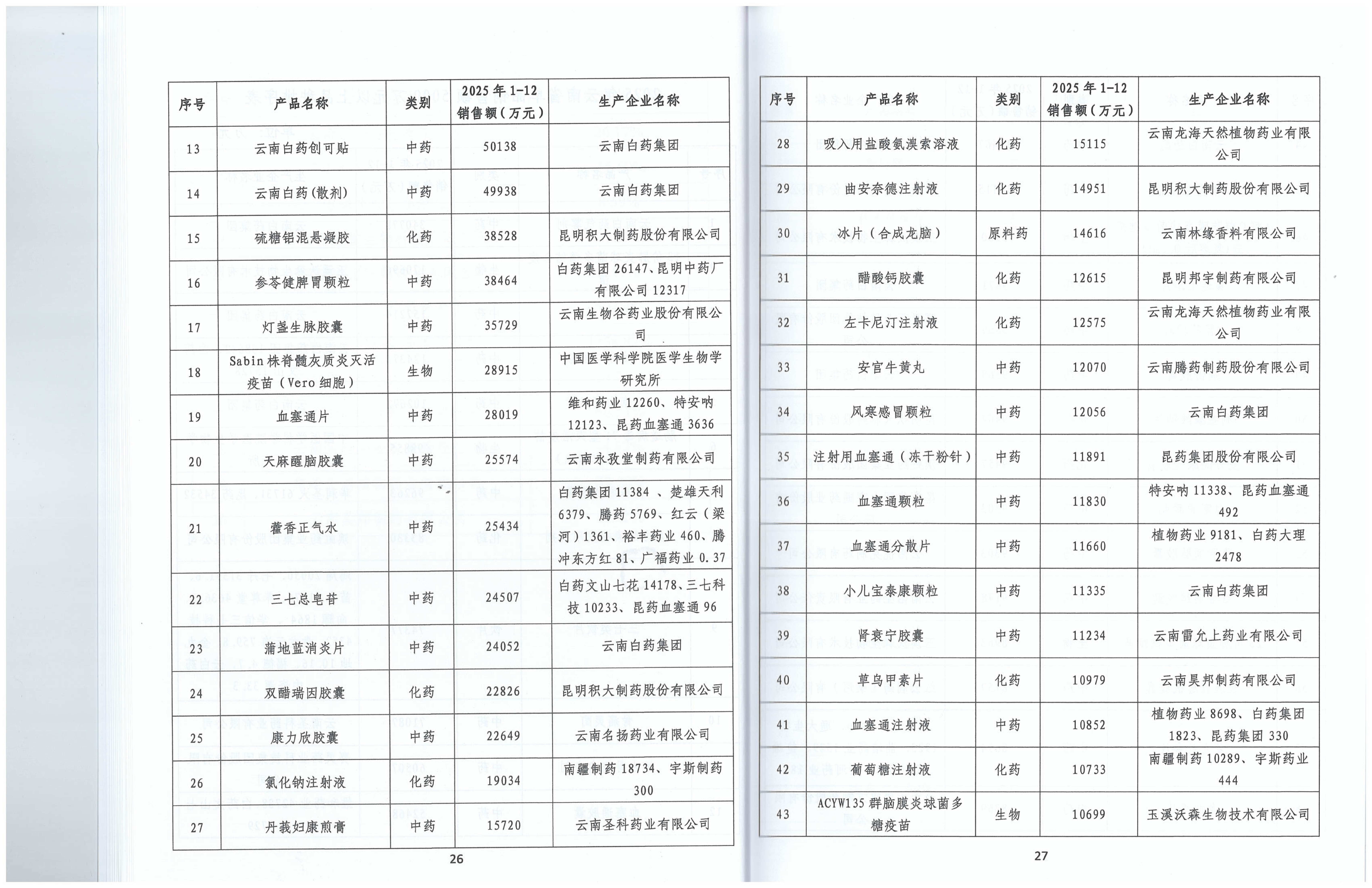 云南省医药工业经济运行报告(2025年度)_16.png