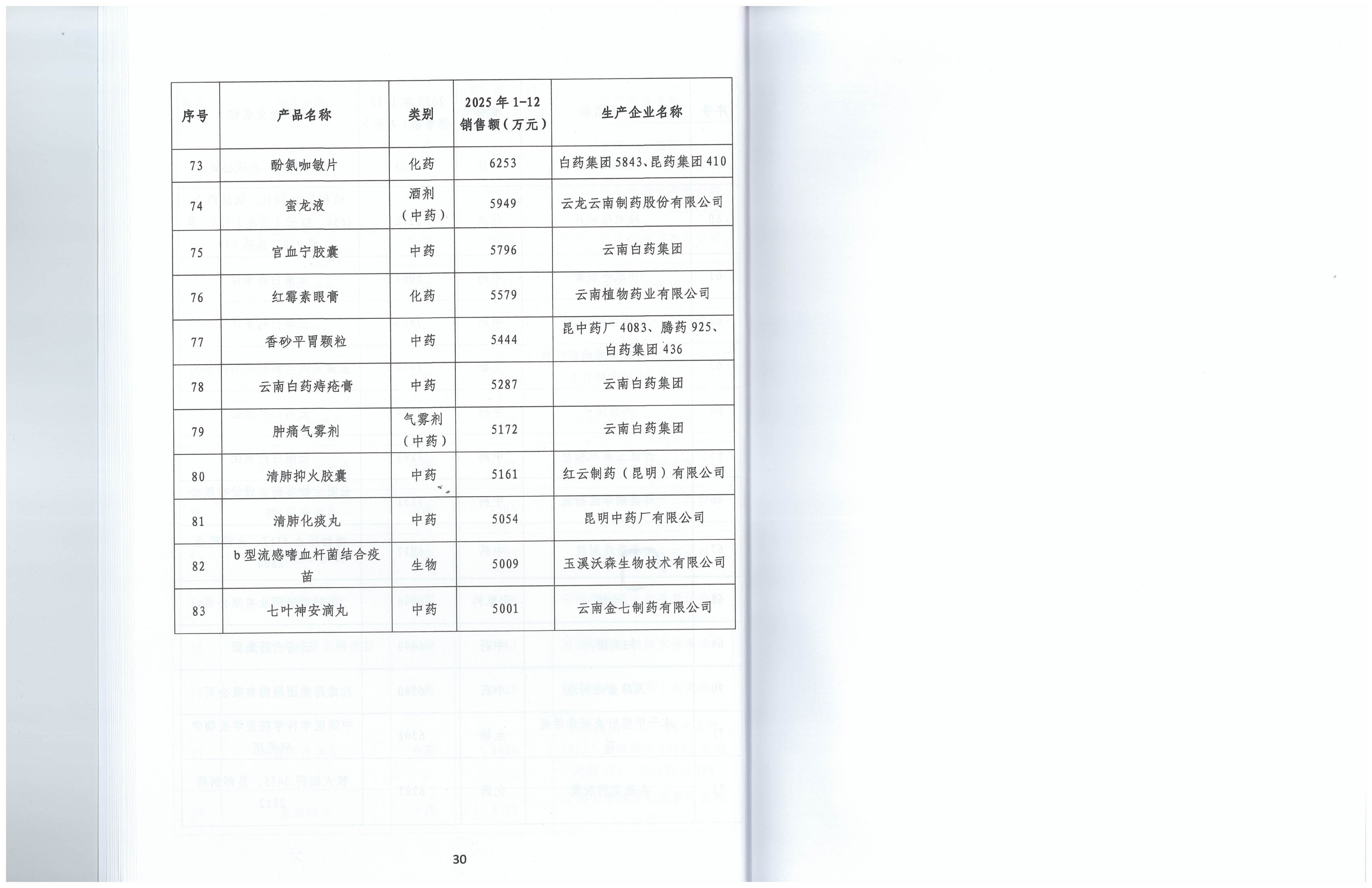 云南省医药工业经济运行报告(2025年度)_18.png