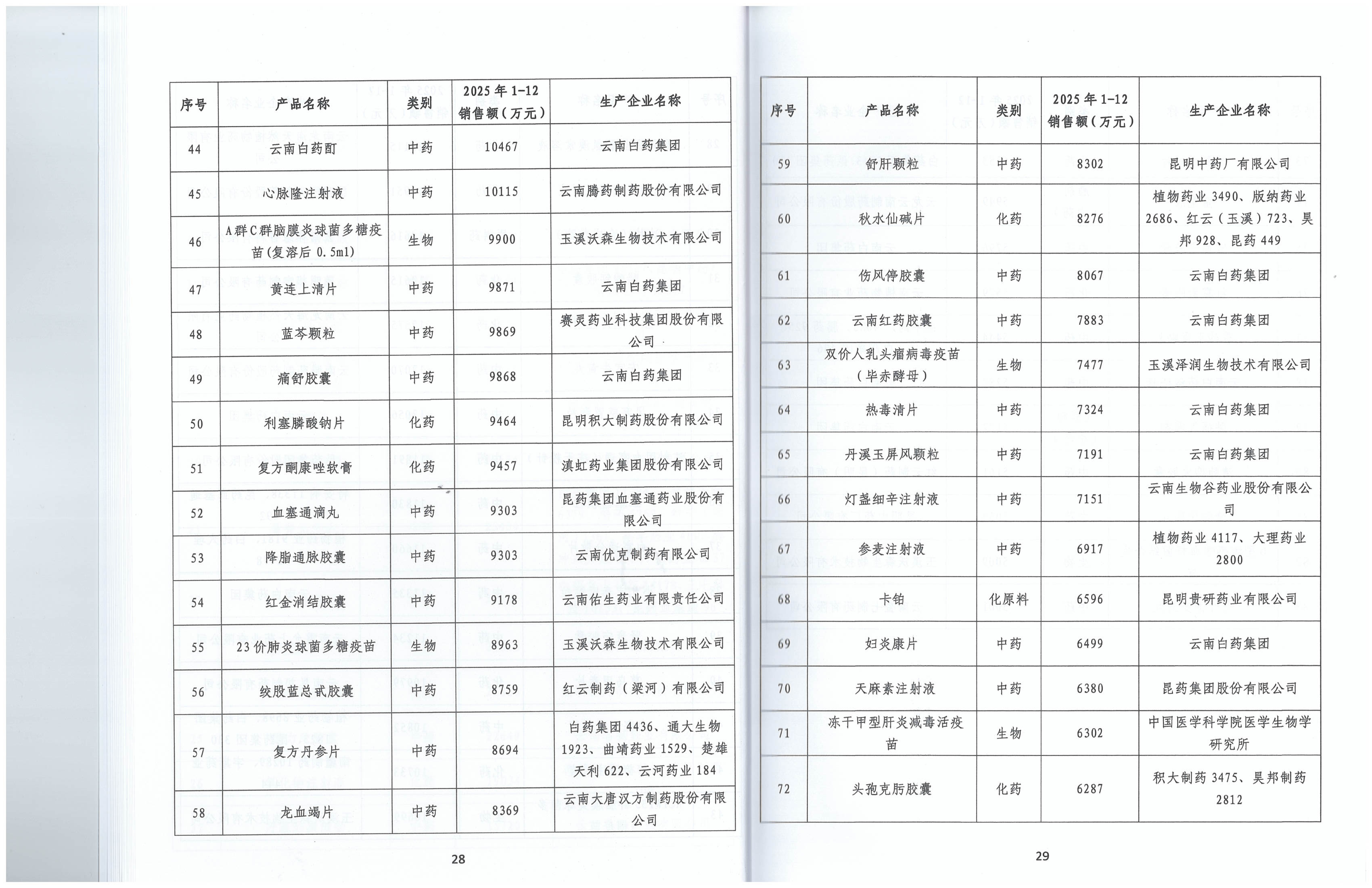 云南省医药工业经济运行报告(2025年度)_17.png