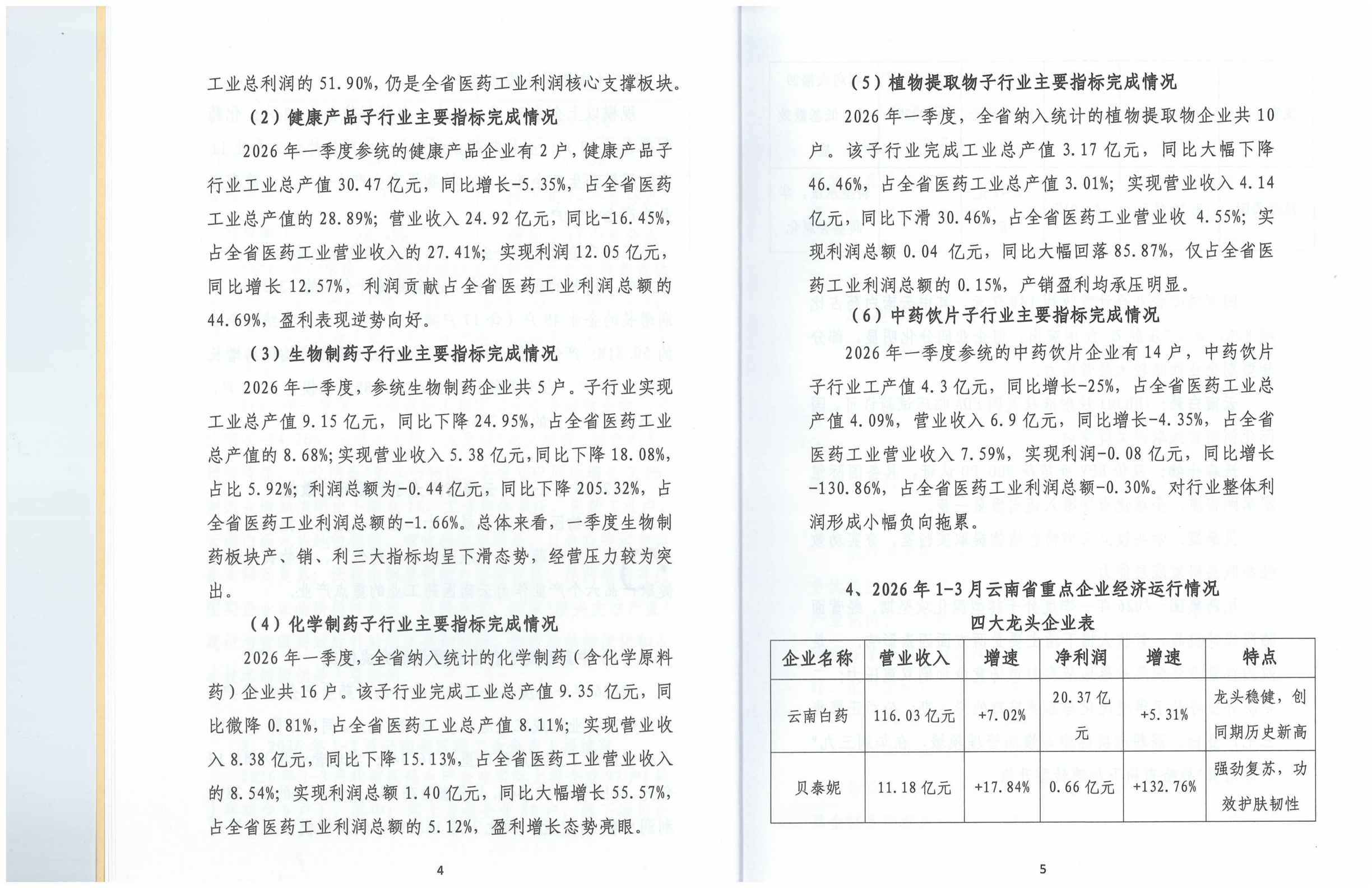 云南省医药工业经济运行报告(2026年1-3月)_06.png