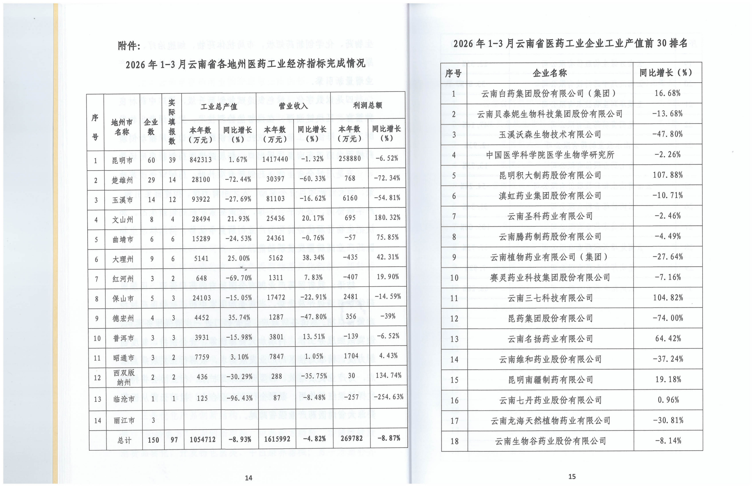 云南省医药工业经济运行报告(2026年1-3月)_11.png