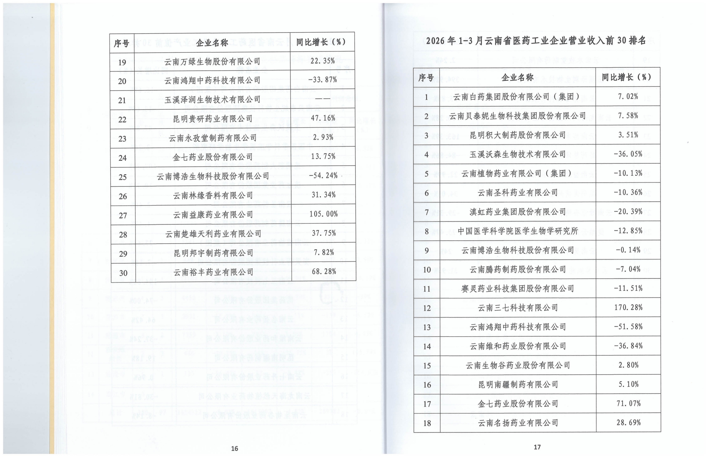 云南省医药工业经济运行报告(2026年1-3月)_12.png