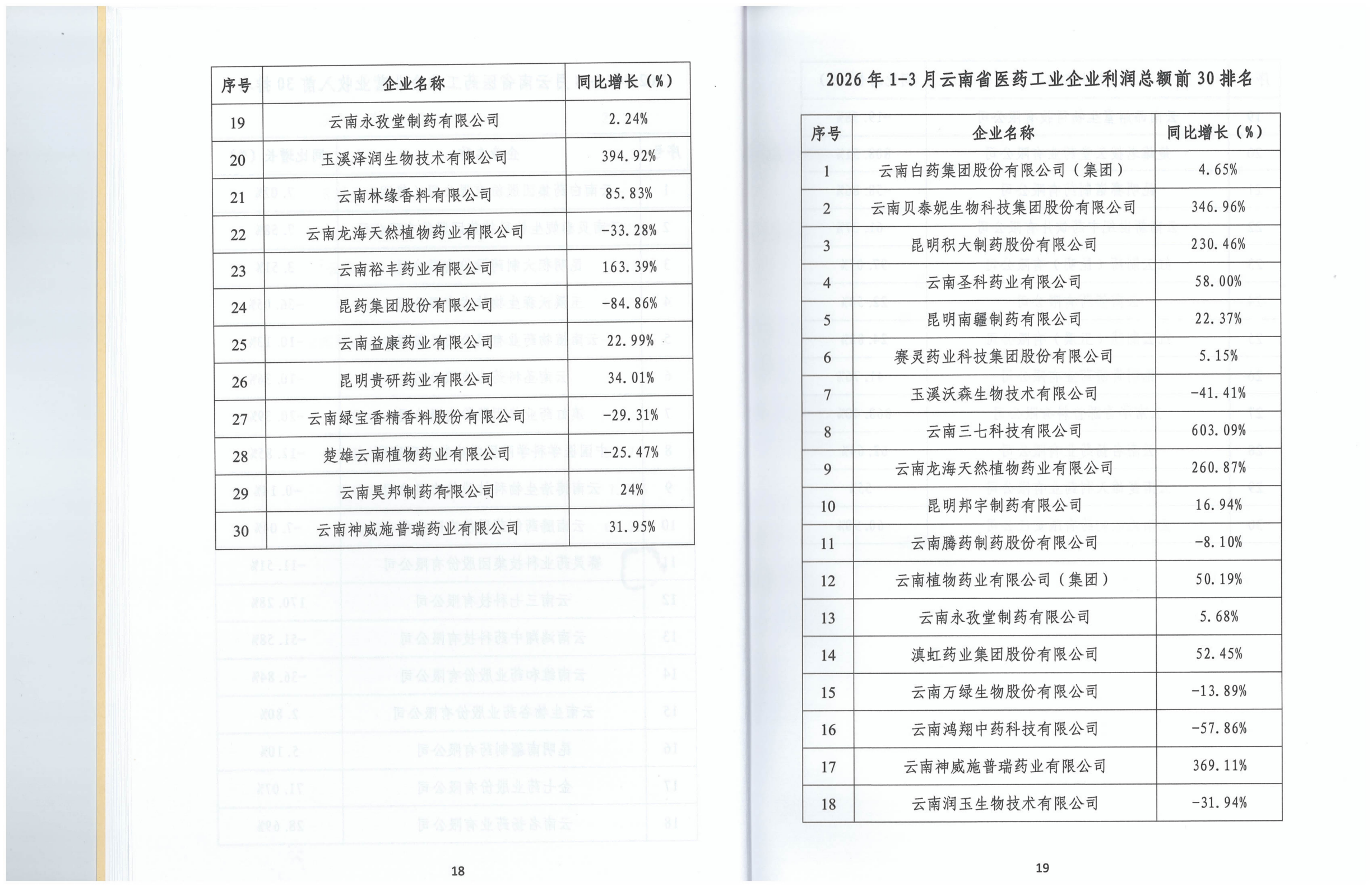 云南省医药工业经济运行报告(2026年1-3月)_13.png