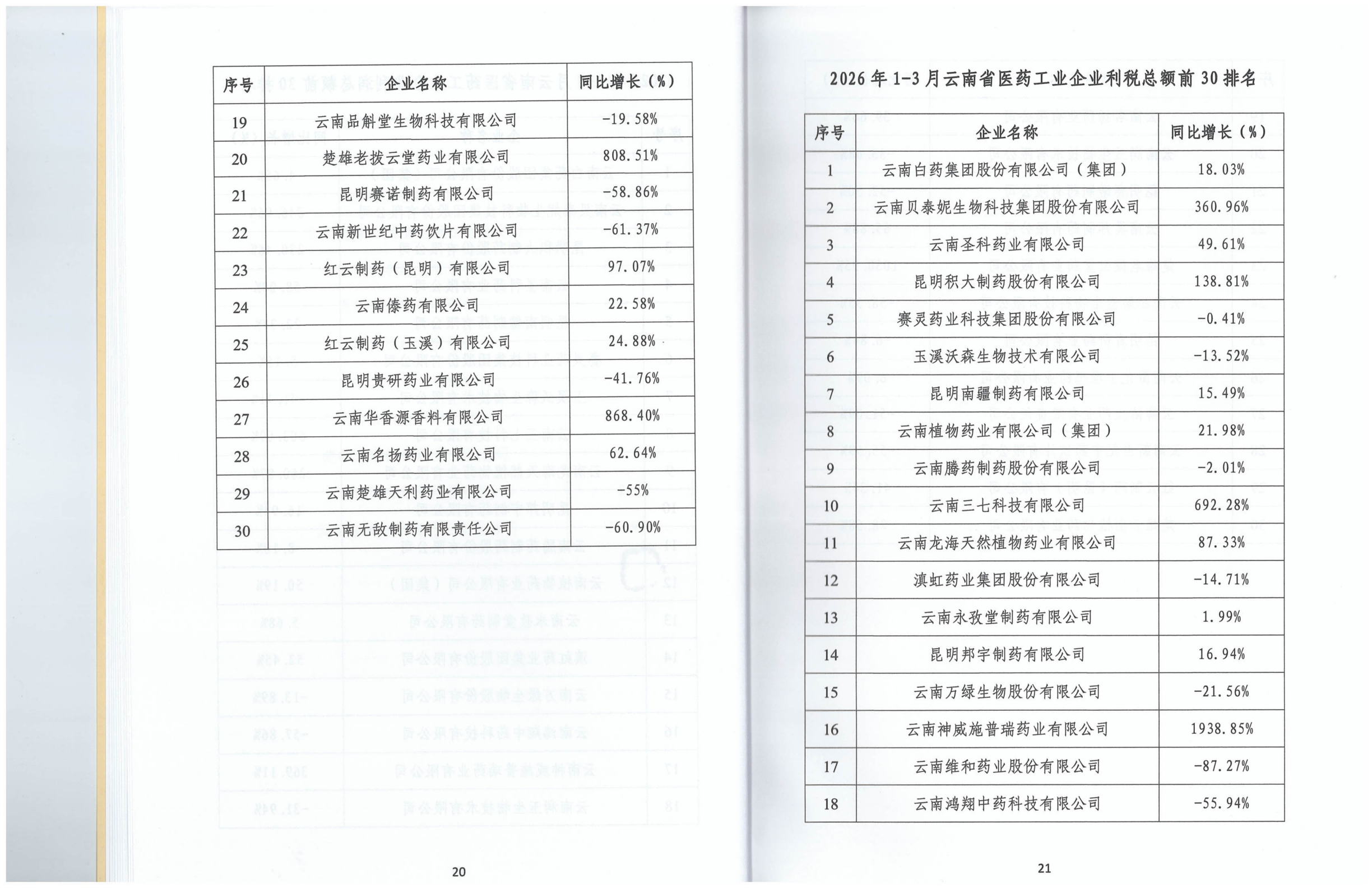 云南省医药工业经济运行报告(2026年1-3月)_14.png