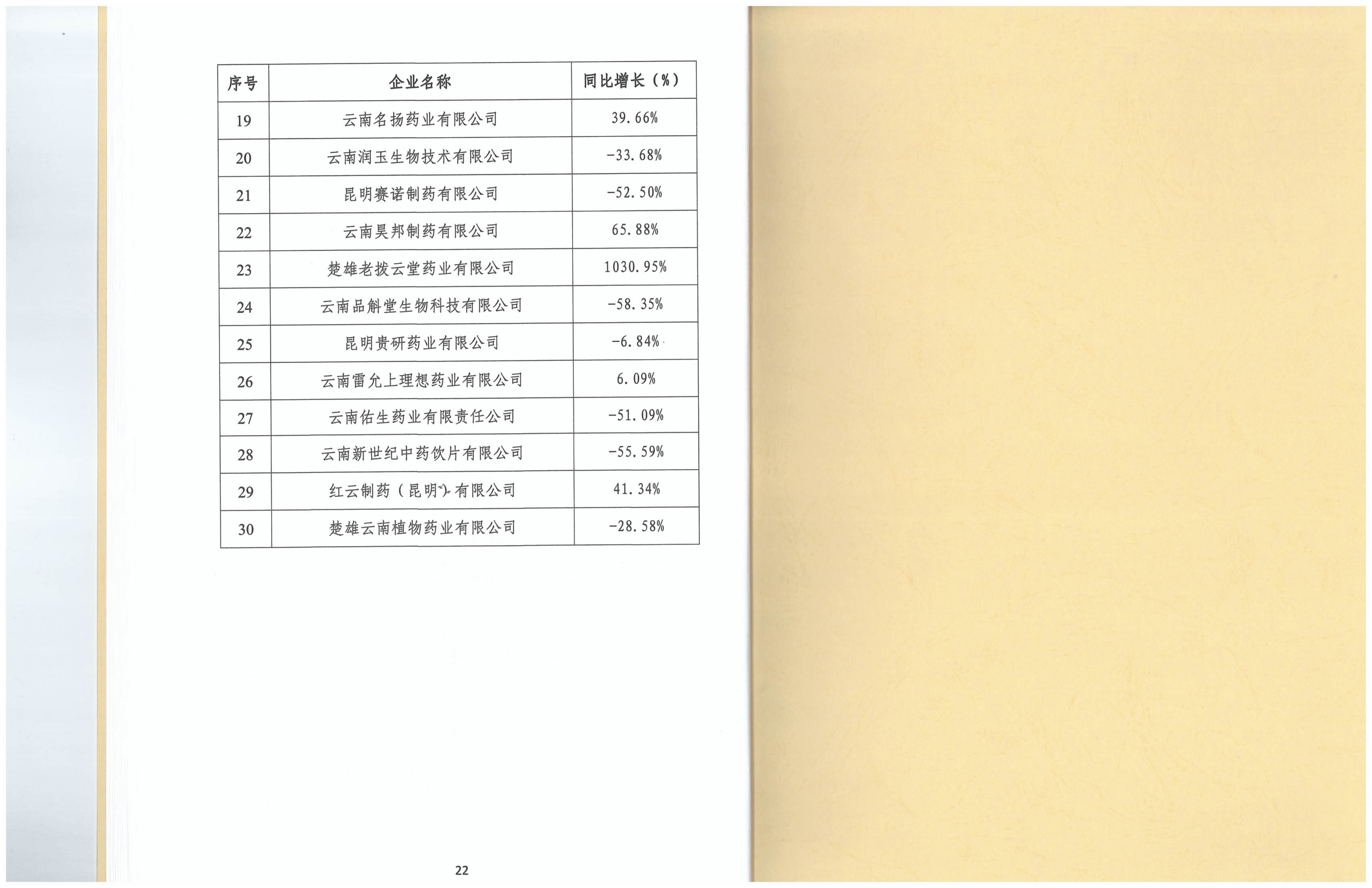 云南省医药工业经济运行报告(2026年1-3月)_15.png
